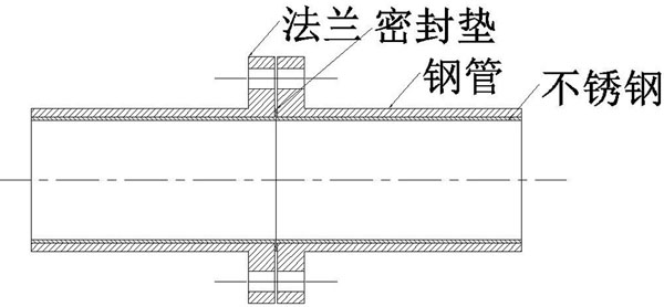 1506736026137185.jpg 内衬不锈钢复合管法兰连接.jpg