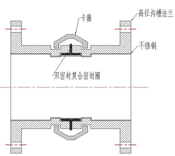 内衬不锈钢复合管沟槽连接.jpg