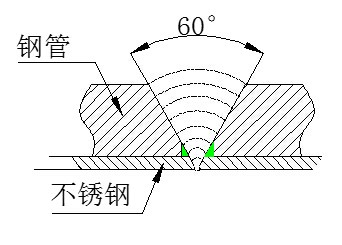 内衬不锈钢复合管焊接连接.jpg