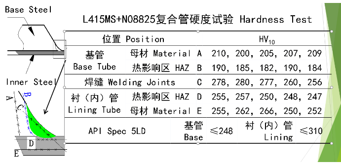 QQ截圖20190807144141.png
